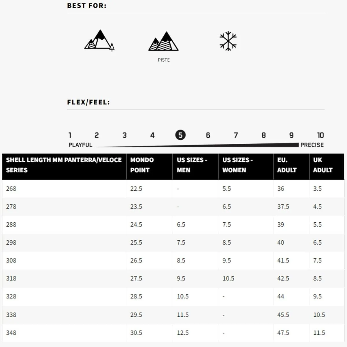 DALBELLO Women's Panterra 75 Ski Boots 2024 - All-Mountain, Soft Flex, 75 Flex Rating - for Beginners and Intermediate Skiers